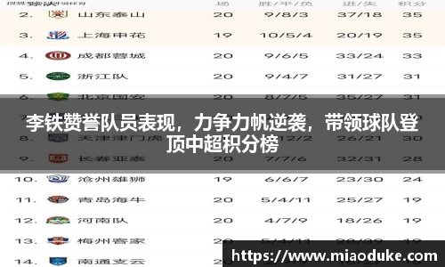 李铁赞誉队员表现，力争力帆逆袭，带领球队登顶中超积分榜